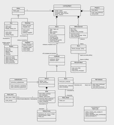 V5 UML diagram IDM21 complex diagram not possible to describe in brief