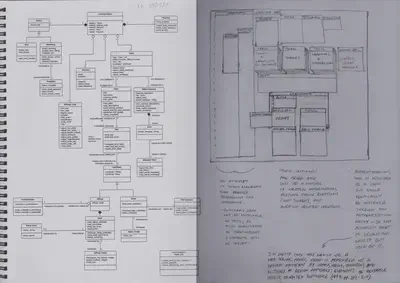 The second iteration of the wireframe sketches