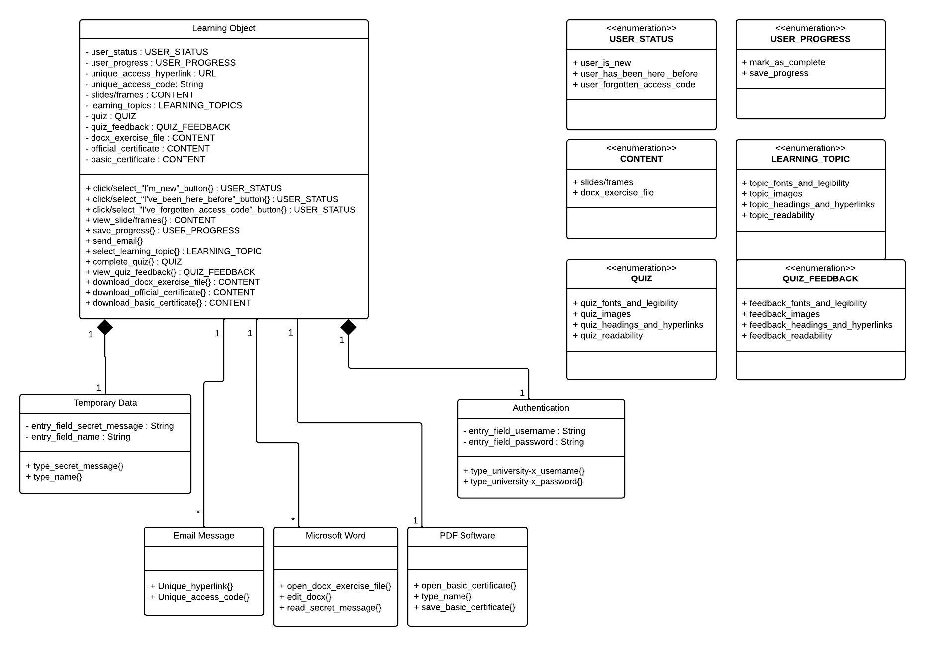 A very blocky UML model where almost all of the actions are crammed into one container - a rooky mistake