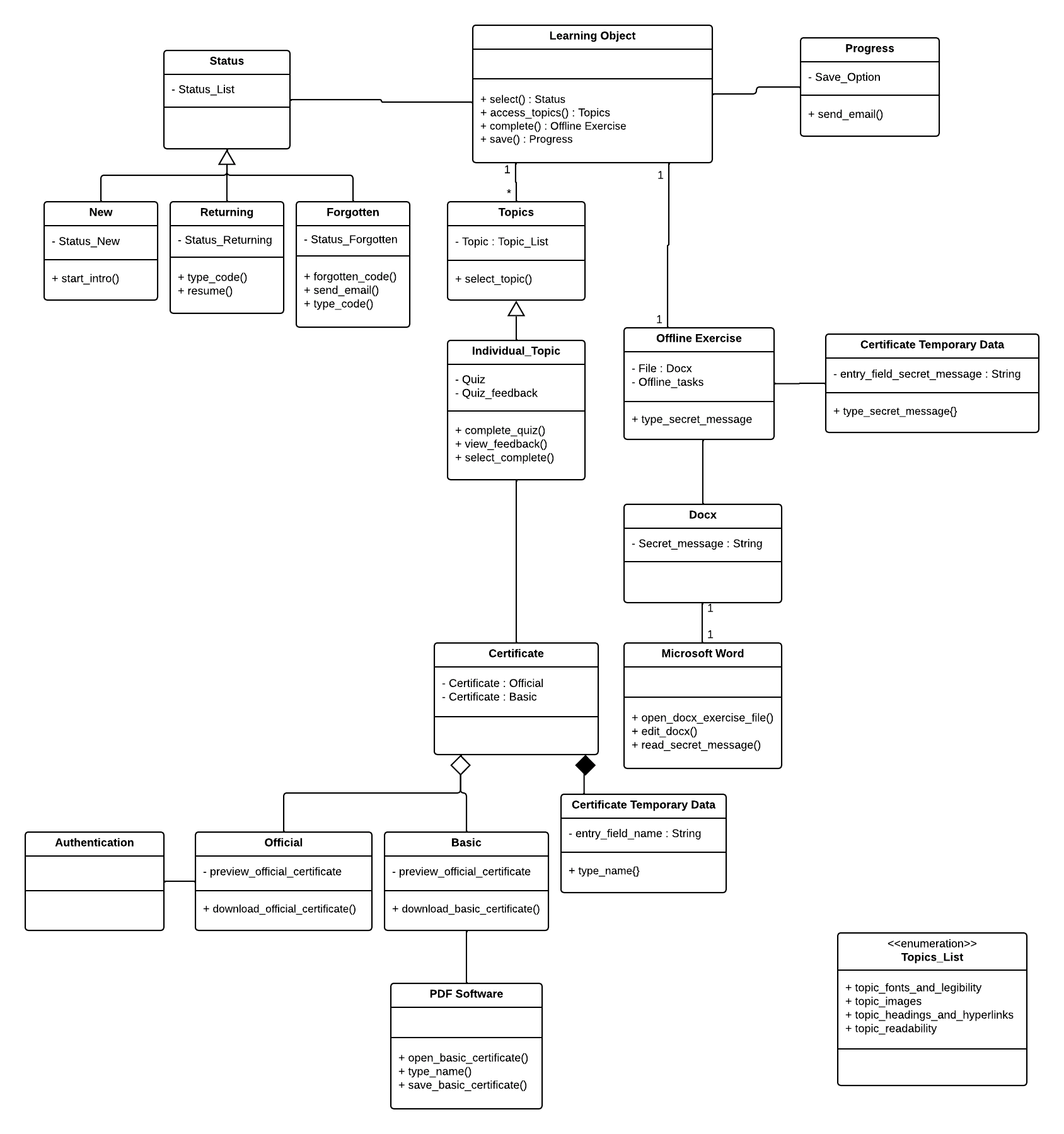 A far clearer visual taxonomy has emerged in this version with clearer relatioships and separation between the different functions, example functions include: status, topics, progress