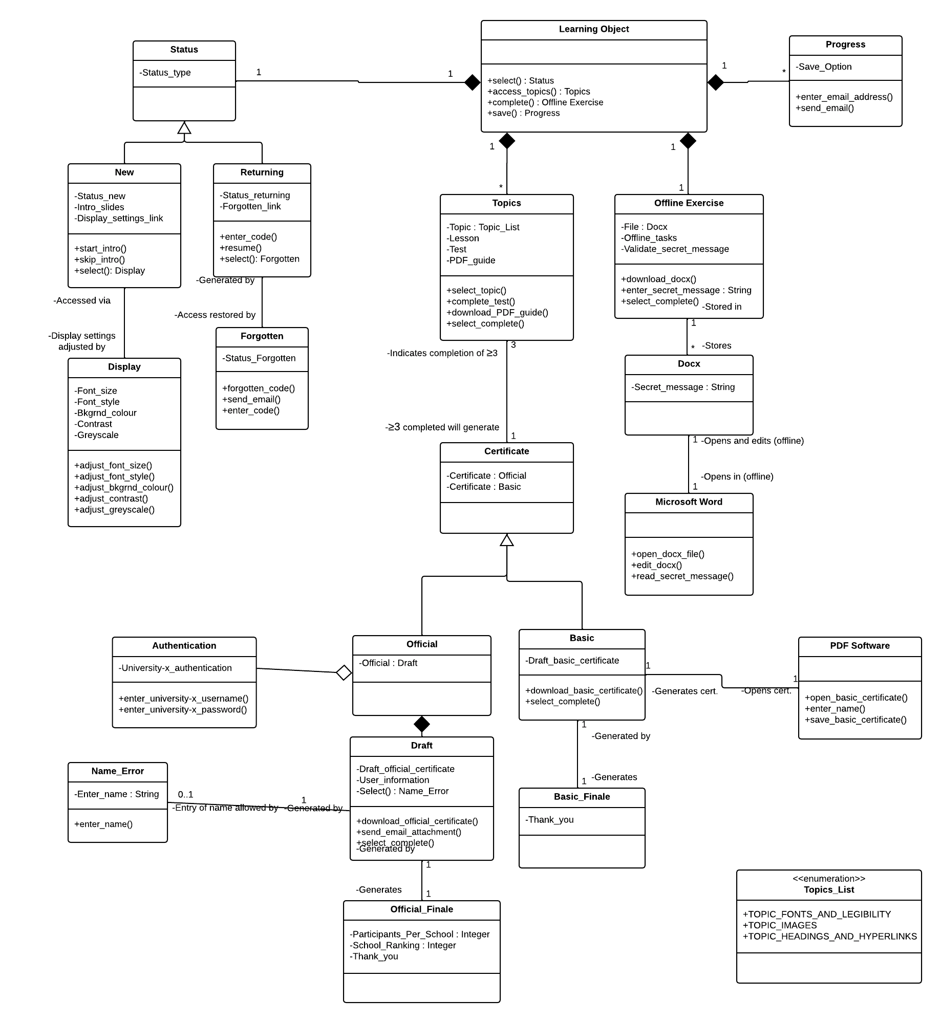 Version 5 of the model shows user states including returning and forgotten password/username this is a far more accomplished map of the inner workings of the application using the block based structure of UML