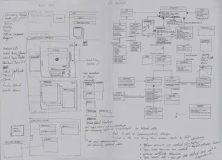 Complex UML drawing with an annotated printout in my sketchbook