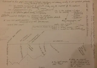Image of a sketch book page, including pencil drawing for the patient journey