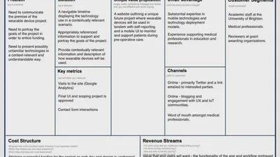 Business Model Canvas and more tweaks featured image