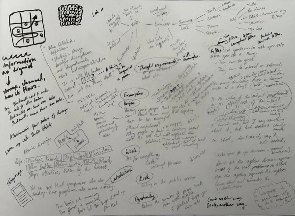 A very busy systems thinking page of my sketchbook with diagrams connections, notes, and scribbles