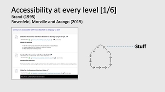 Stuff - documents, PowerPoint, content items such as text presented within the VLE, audio and video.