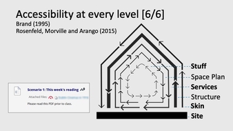 Site - is this purpose of this place made clear? Is this content in the right place?