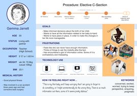 Image 4 - Persona for patient having a caesarian section. PDF version provided for detail.