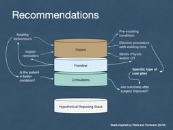 Image 6 - Reporting stack for frontline staff and consultants. Text below image provides detail.