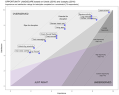 Image 2 - Opportunity Landscape plot featuring diagonal lines to show sectors of opportunity.