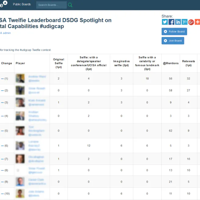 Re-Blog: Reflections on using Rise to support conference-based gamification