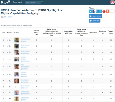 Screenshot of the Rise Leaderboard for the UCISA Digital Capabilities event with selfie categories, @mentions, Tweets and Retweets