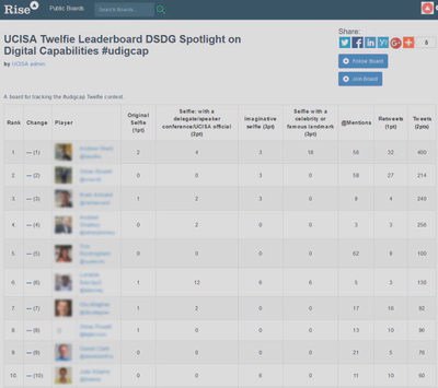 Screenshot of the Rise Leaderboard for the UCISA Digital Capabilities event with selfie categories, @mentions, Tweets and Retweets