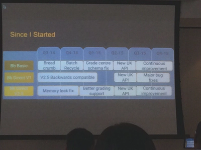 Slide showing comparison between Bb Basic and Direct versions during quarterly updates in 2014 and 2015