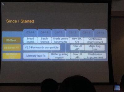 Slide showing comparison between Bb Basic and Direct versions during quarterly updates in 2014 and 2015