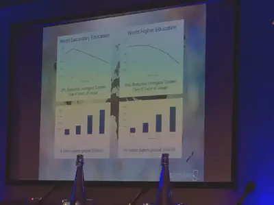 Comparison between Secondary and Higher Education content and originality rating and number of papers graded per sector - 9 million in Secondary and 14 million+ in Higher Education