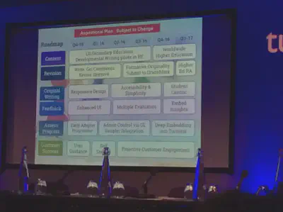 Complex slide showing aspirational roadmap for multiple levels of the customer experience and products from 2015-2017