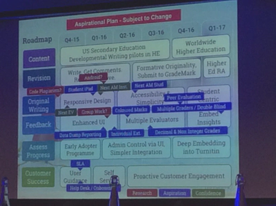 Annotated version of the complext slide showing the aspirational roadmap.