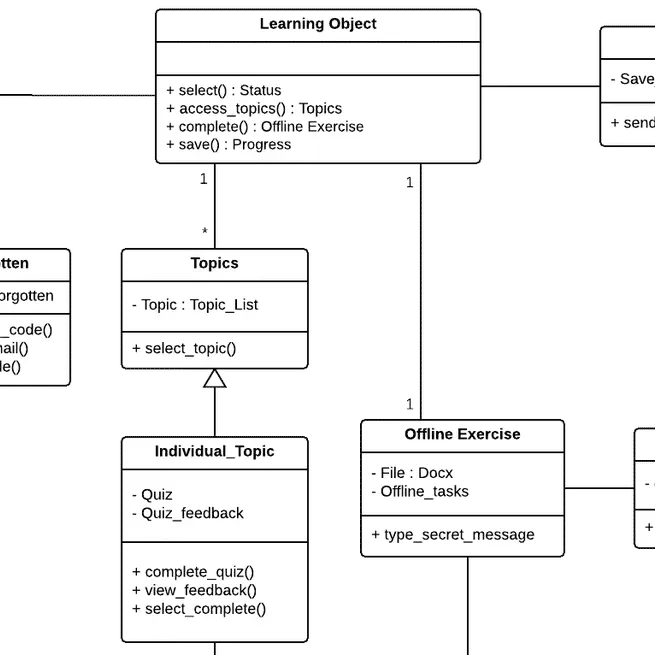 Perplexed...or why we iterate