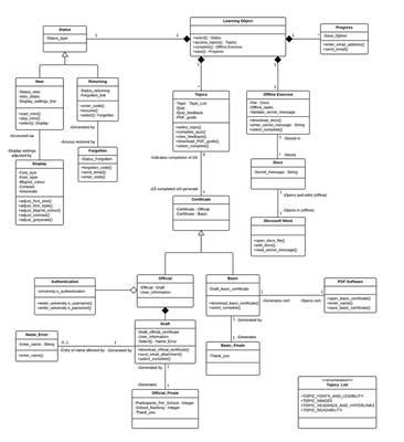 V5 UML diagram IDM21