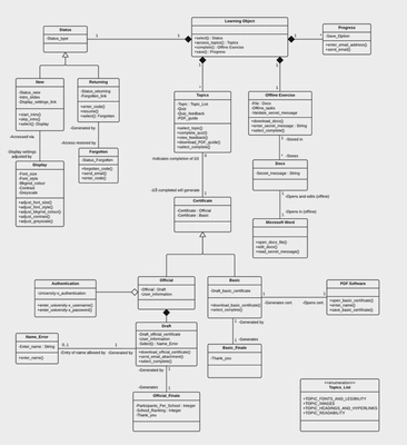 V5 UML diagram IDM21 complex diagram not possible to describe in brief