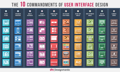 10 Commandments of User Interface Design