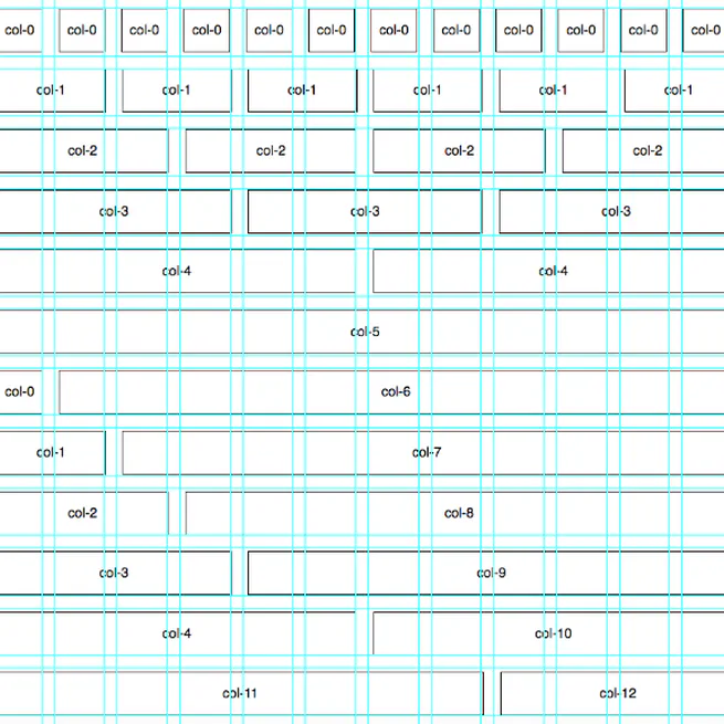 Building the grid