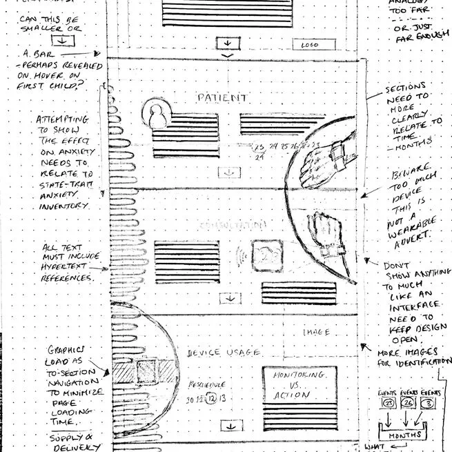 Wireframing sketches