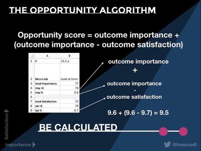 Image of the opportunity algorithm
