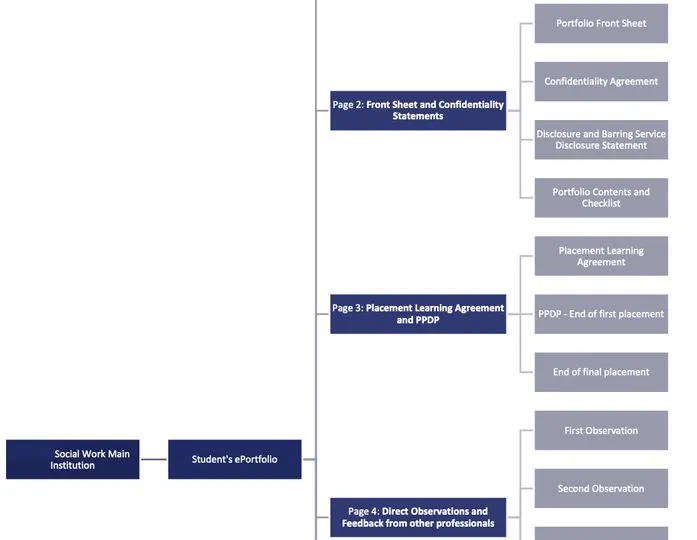 ePortfolio System (2017-20)