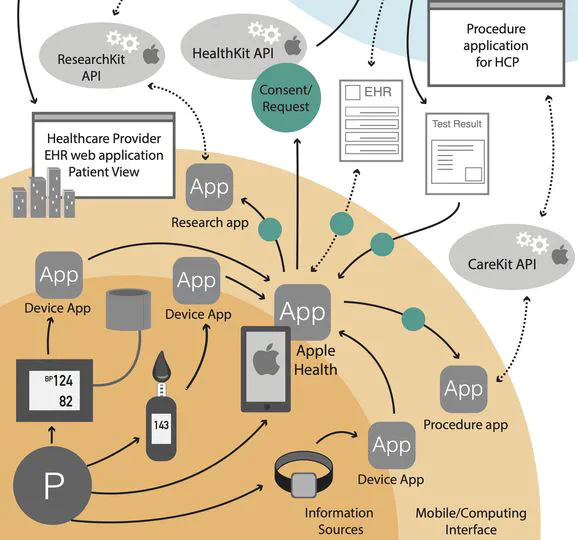 Wearable for Health (2017-18)