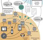 Wearable for Health (2017-18)